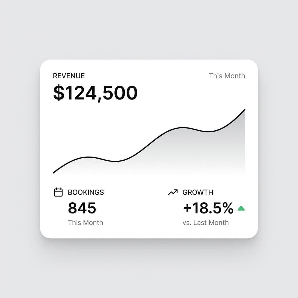Growth stays visible